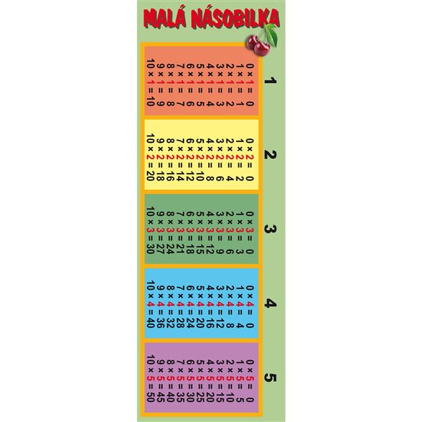 Malá násobilka- záložka