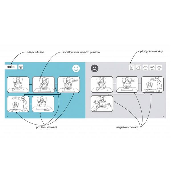 Obrázkovník pro nácvik správného chování – Etiketa