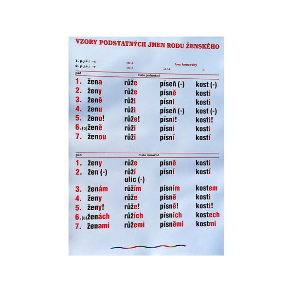 Ženský rod - Vzory podstatných jmen - nástěnná tabule