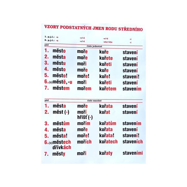 Střední rod- Vzory podstatných jmen - nástěnná tabule
