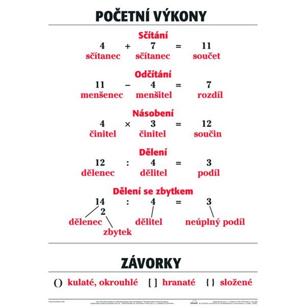 Početní výkony - nástěnná tabule