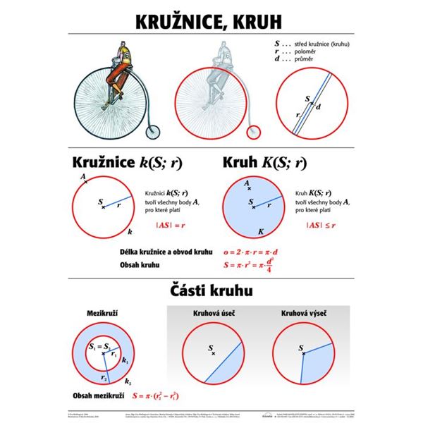 Kružnice, kruh a jeho části - nástěnná tabule