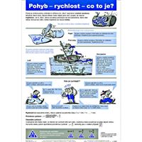 Pohyb-rychlost-co to je? - plakát