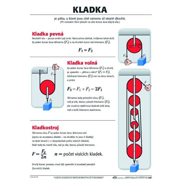 Kladka - plakát