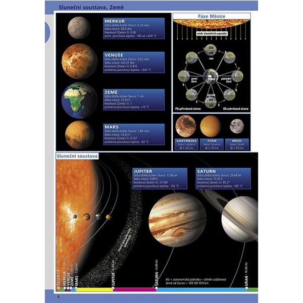Školní atlas světa SHOCART