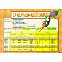U sloves určujeme - obraz 100x70 cm