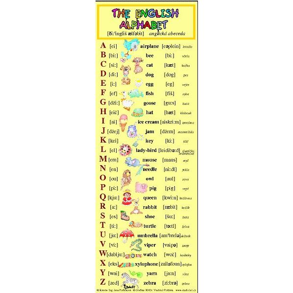 Anglická abeceda - záložka s učivem