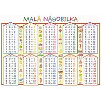 Malá násobilka - karta s přehledem učiva 2. ročník (A4)