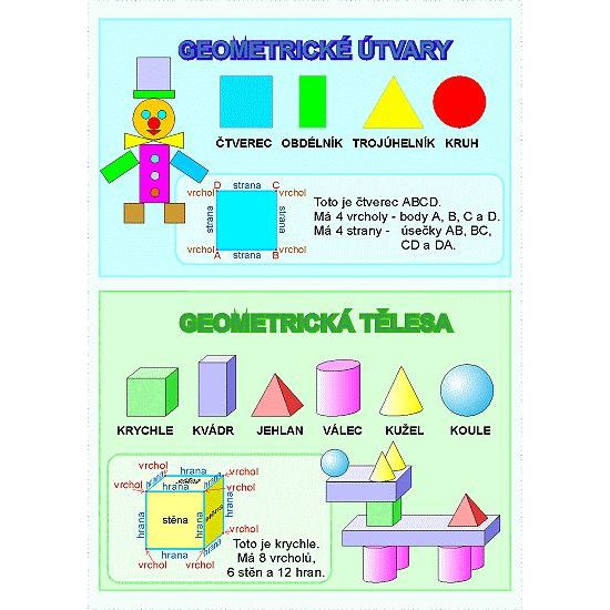 Malá násobilka - karta s přehledem učiva 2. ročník (A4)