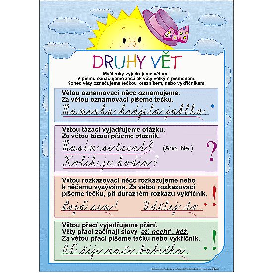 Druhy vět - karta s přehledem učiva 2. ročník (A4)