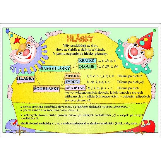 Druhy vět - karta s přehledem učiva 2. ročník (A4)