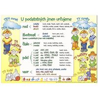 U podstatných jmen určujeme - karta pro 3. ročník (A4)