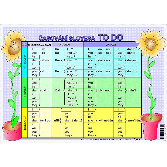 Časování slovesa TO DO+TO BE - karta s učivem (A4)