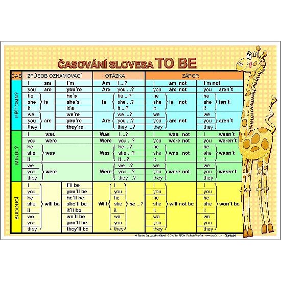 Časování slovesa TO DO+TO BE - karta s učivem (A4)