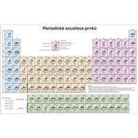 Periodická soustava prvků SŠ - nástěnná tabule