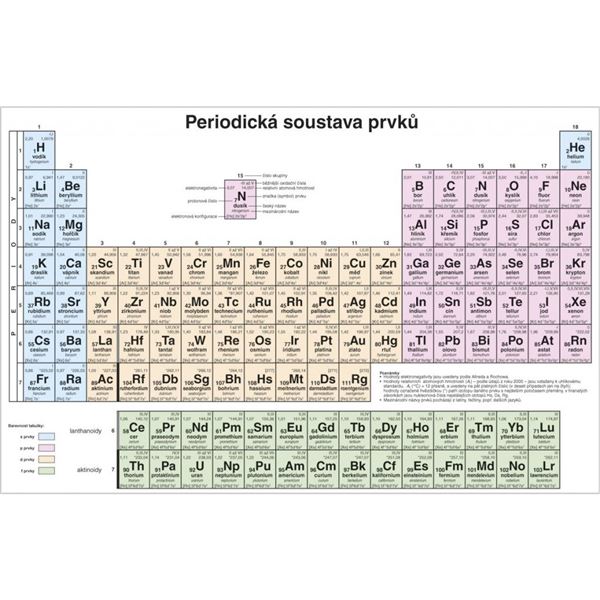 Periodická soustava prvků SŠ - stolní formát A4