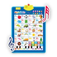 Interaktivní plakát - Anglická abeceda