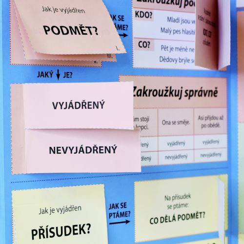 Školní lapbook - Čeština: Stavba věty. Shoda podmětu s přísudkem - pro 4. ročník