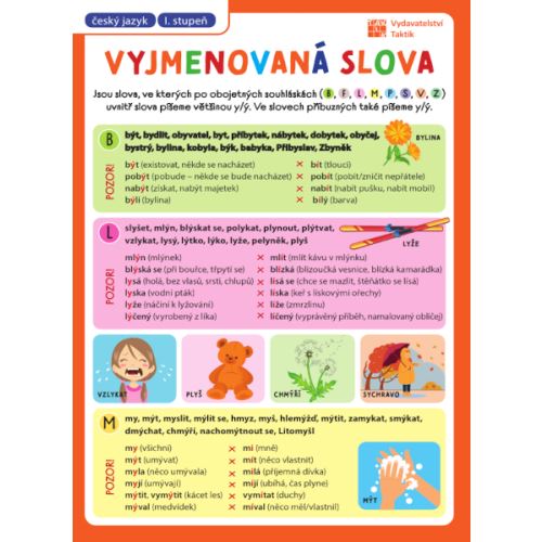 Přehledové tabulky ČJ: Vyjmenovaná slova