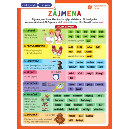 Přehledové tabulky ČJ: Zájmena