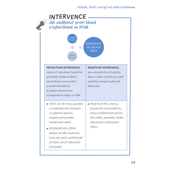 Šikana Co dělat (a co nedělat)