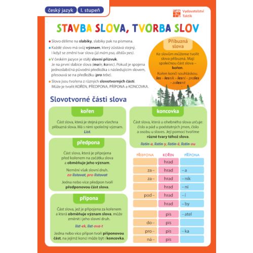 Přehledové tabulky ČJ: Stavba slova, tvorba slov