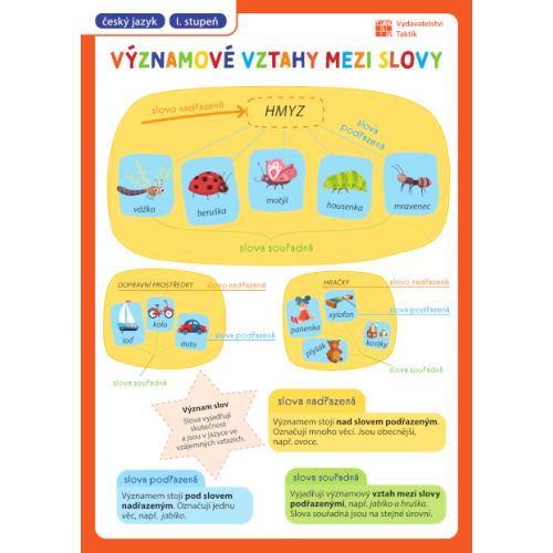 Přehledové tabulky ČJ: Významové vztahy mezi slovy, synonyma, antonyma, homonyma