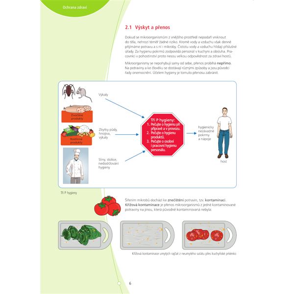 Pohostinství & gastronomie 1