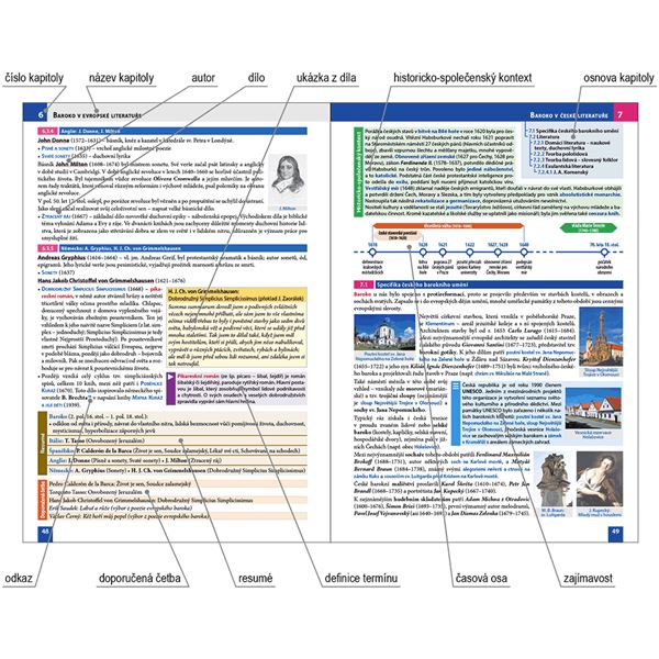 Literatura - přehled SŠ učiva (3. vydání)