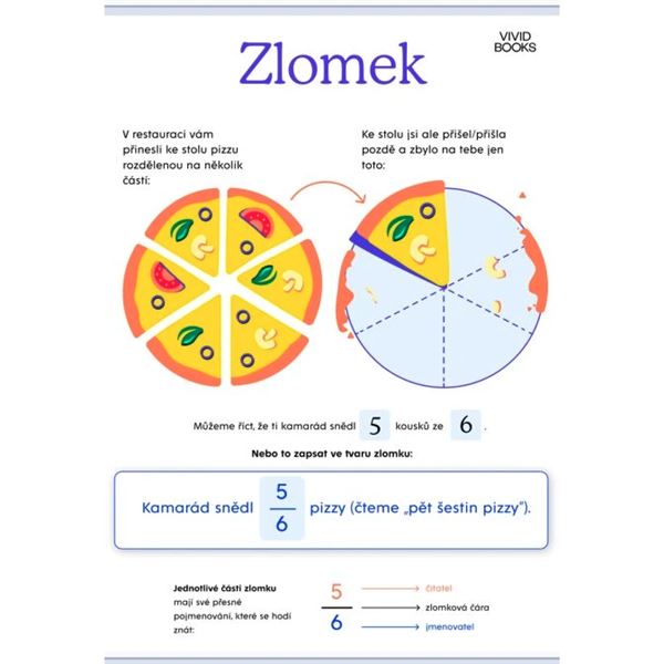 Zlomek - nástěnný plakát A2