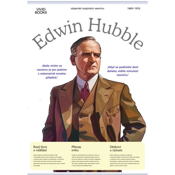 Edwin Hubble - nástěnný plakát A1