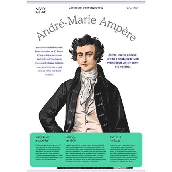 André-Marie Ampère - nástěnný plakát A1