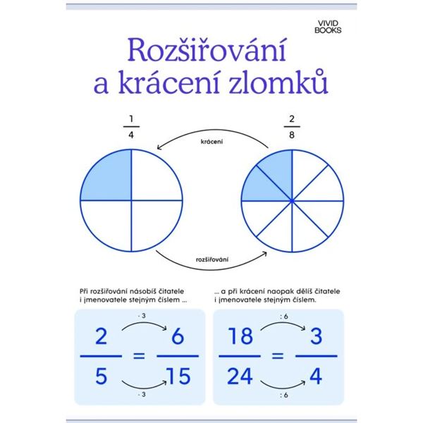 Rozšiřování a krácení zlomků - nástěnný plakát A1